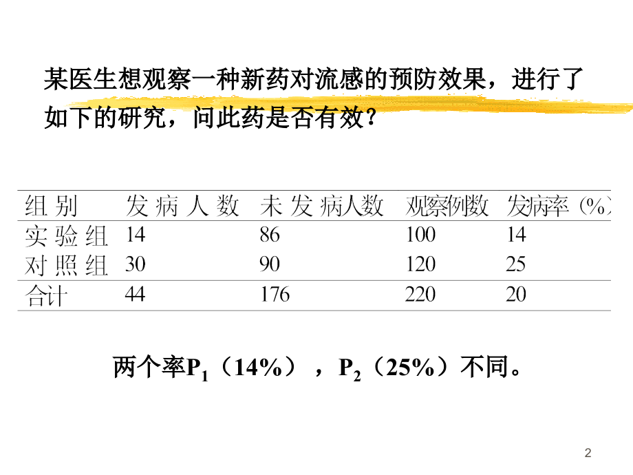计数资料的假设检验优质PPT课件.ppt_第2页