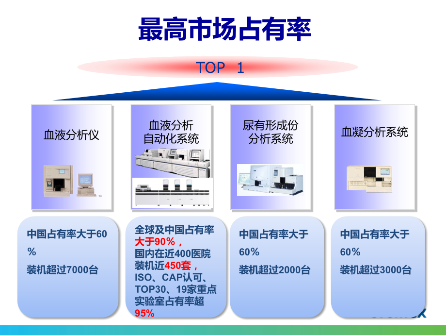 客户定制的血液分析新纪元.pptx_第2页
