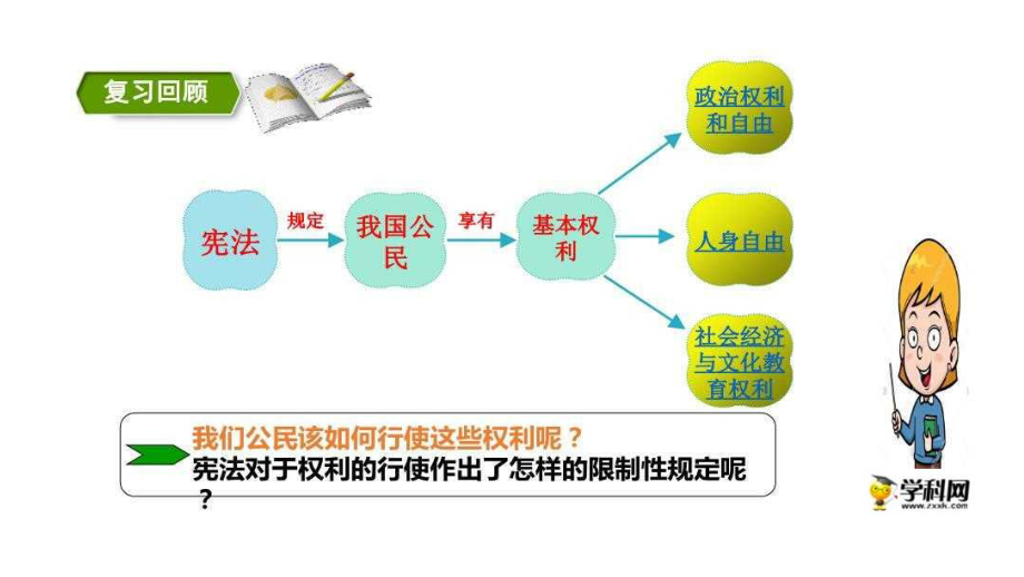 依法行使权利课件.ppt_第1页