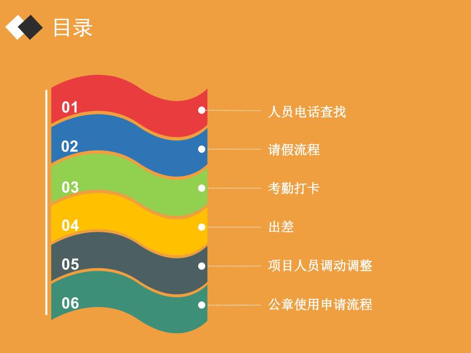 钉钉操作流程图.ppt_第2页