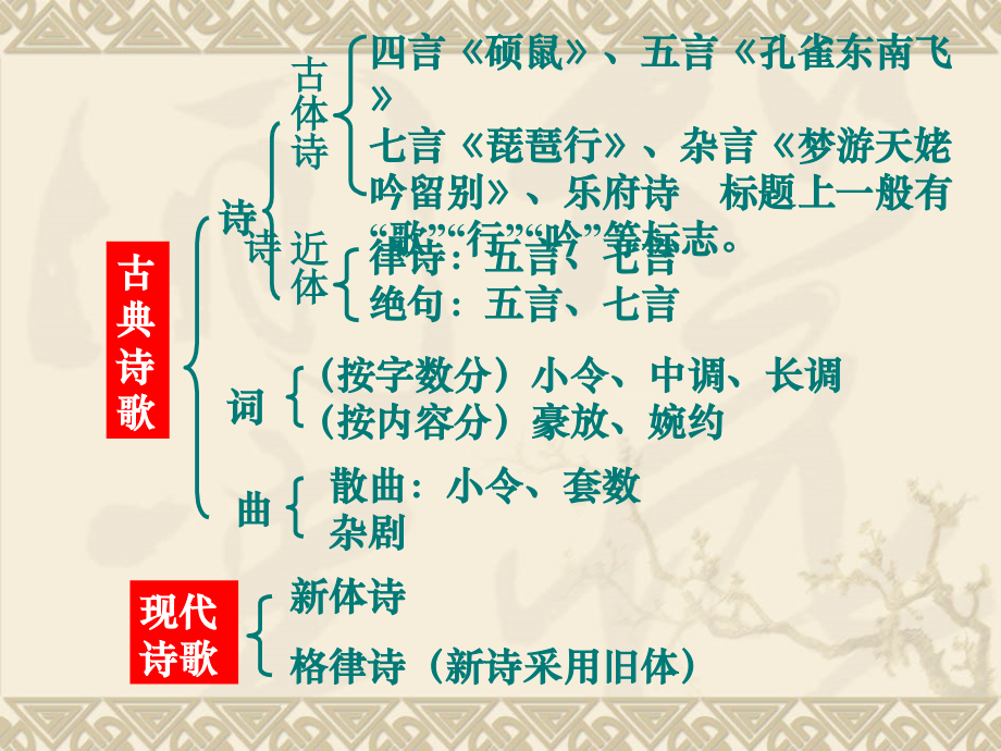 《蜀道难》优秀课件-(3).ppt_第2页