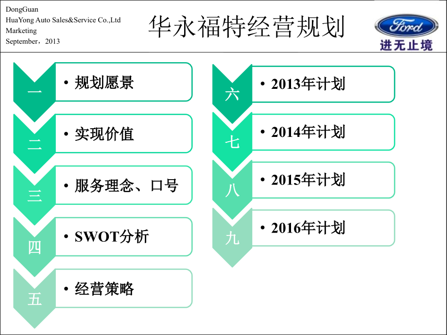 福特4S店经营规划-(1).ppt_第1页