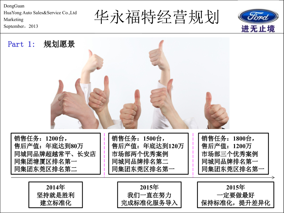 福特4S店经营规划-(1).ppt_第2页