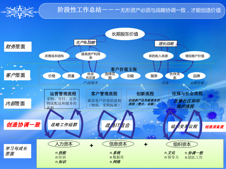 月度经营分析模板.ppt_第2页