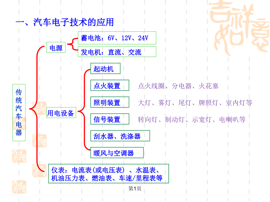 汽车电子技术-课件.ppt_第2页