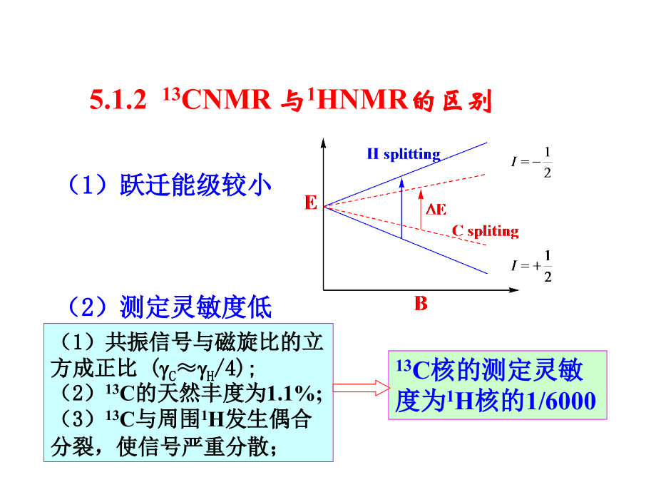 核磁共振碳谱.ppt_第2页