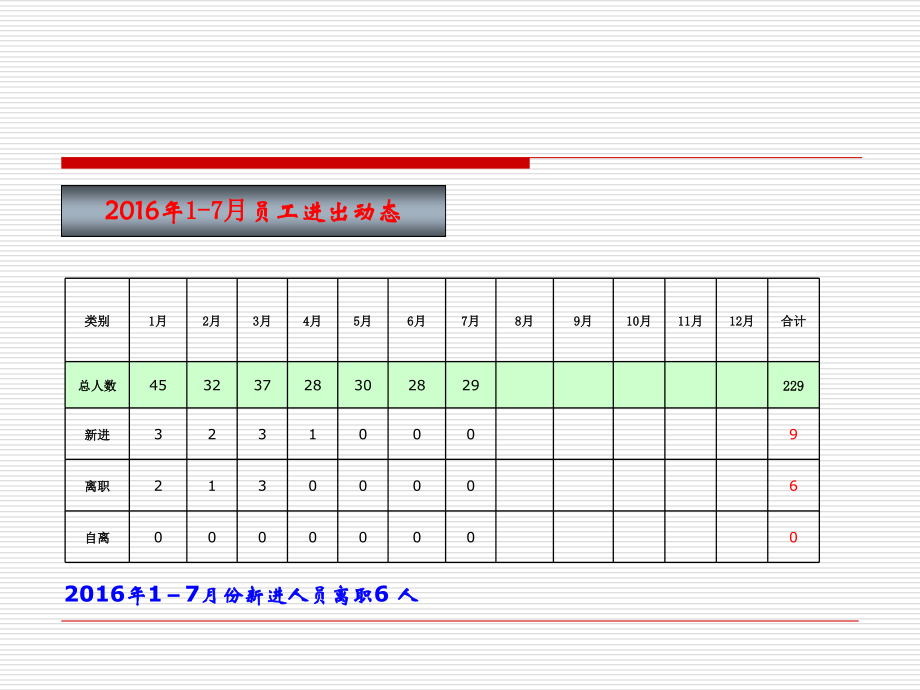 员工离职率控制方案.ppt_第2页