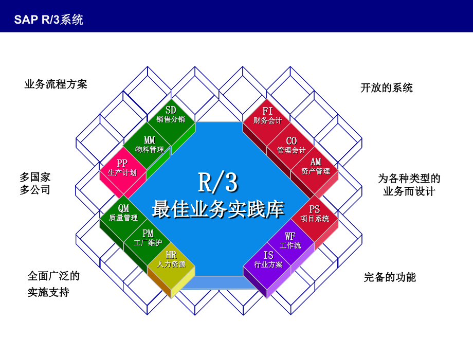 SAPPM模块培训教材教育课件.ppt_第2页