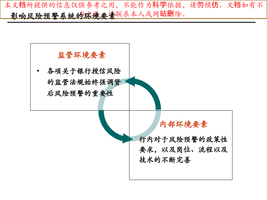 信贷业务风险预警专业知识讲座.ppt_第2页