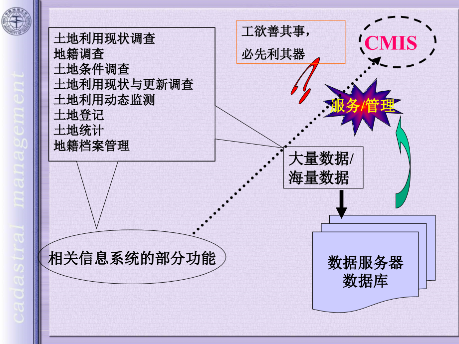 第15章地籍管理信息系统.ppt_第2页