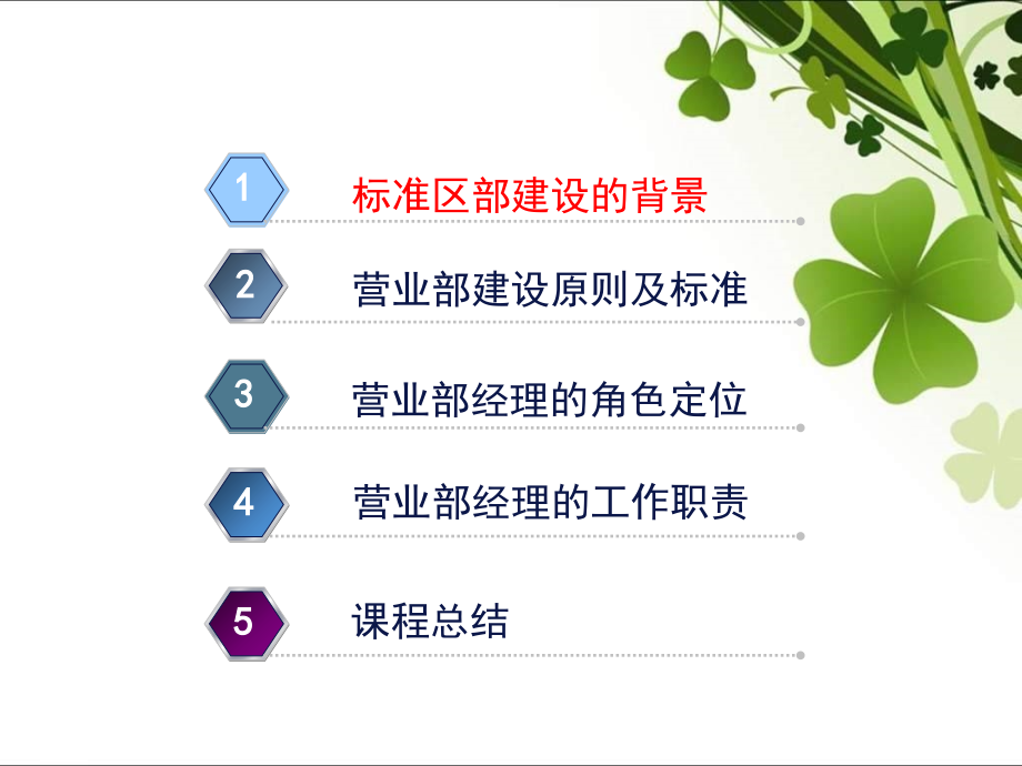 保险公司银保部经理工作职责页.ppt_第2页