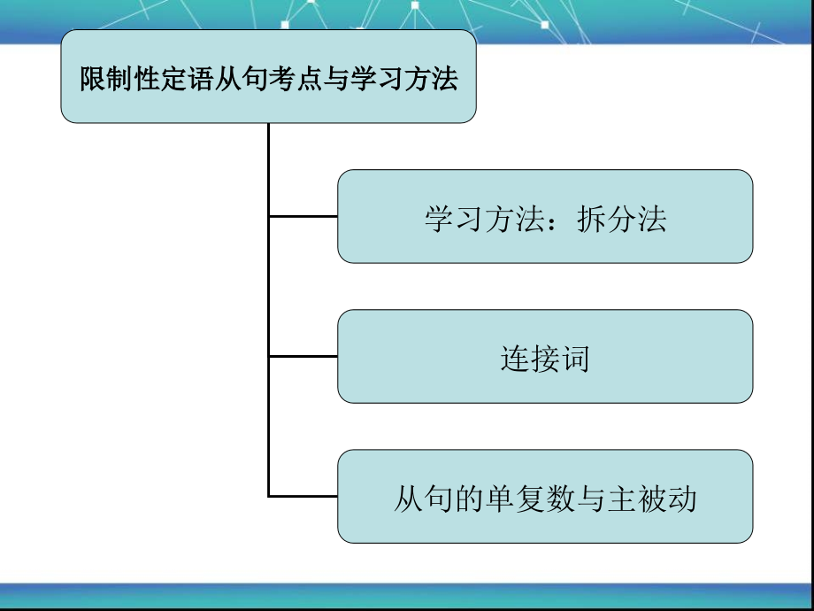初中定语从句考点练习和答案.ppt_第2页