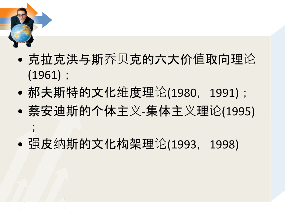 第2章-跨文化管理理论和实践.ppt_第2页