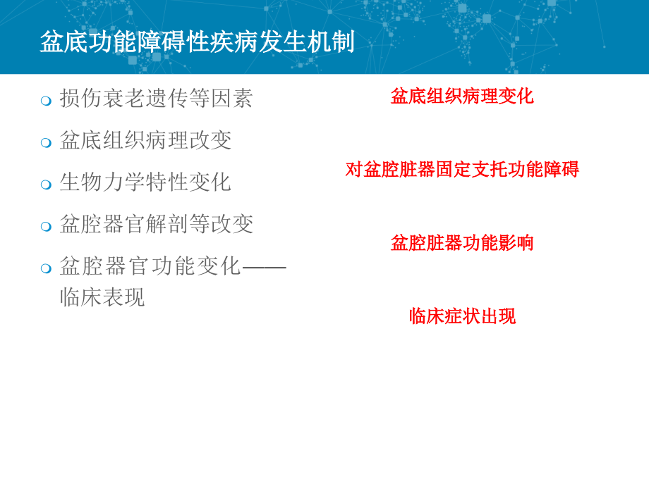 医学子宫托的应用.ppt_第2页