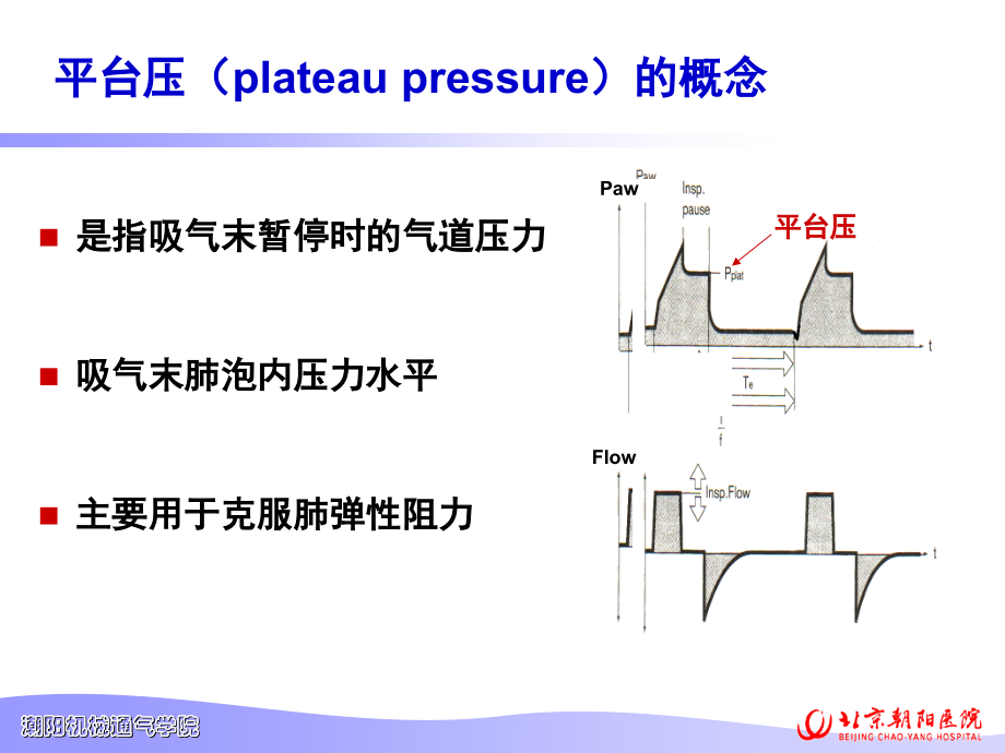 医学平台压的监测和临床意义.ppt_第2页