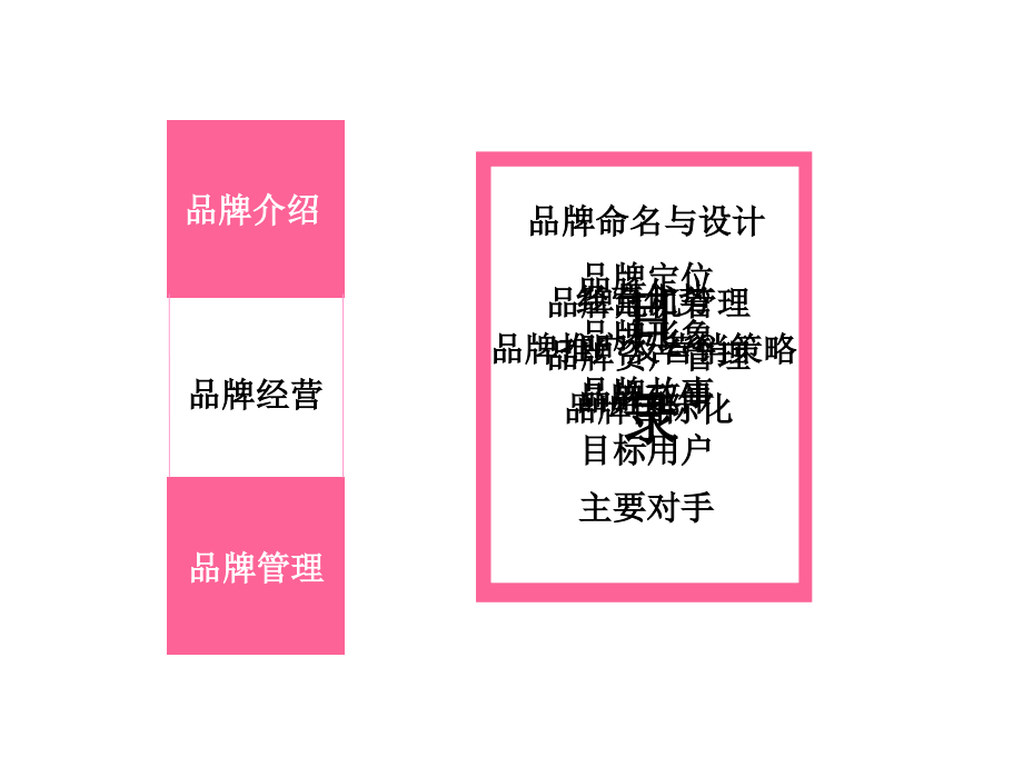 聚美优品品牌经营与管理.ppt_第2页