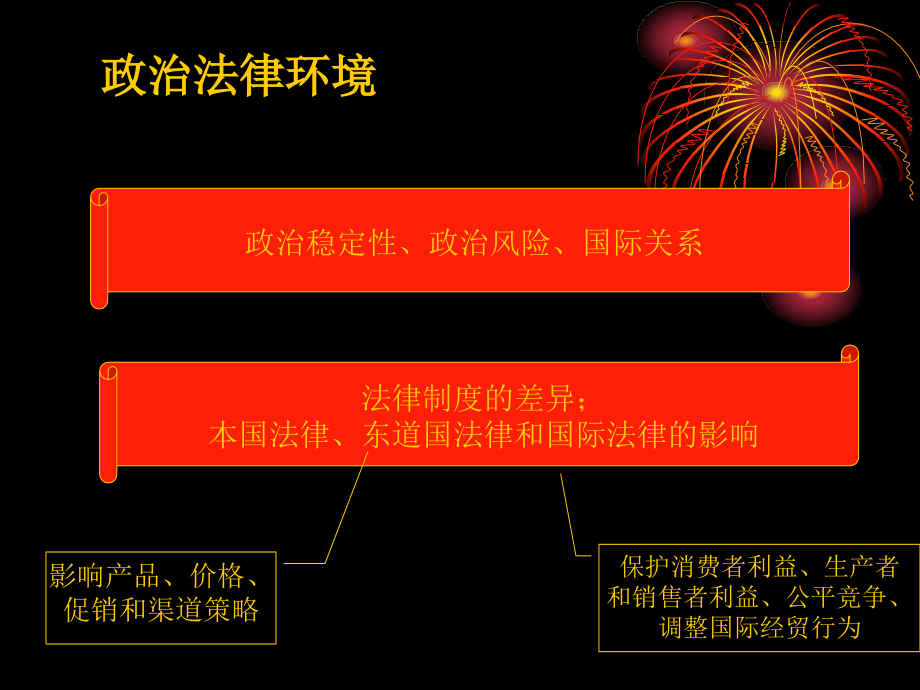 第7章国际市场营销东道国的政治环境法律环境.ppt_第2页