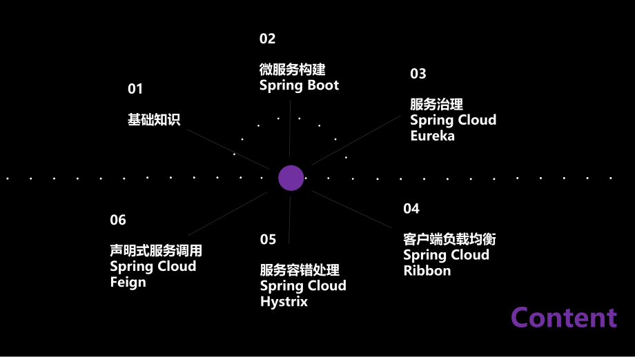 SpringCloud微服务.ppt_第2页
