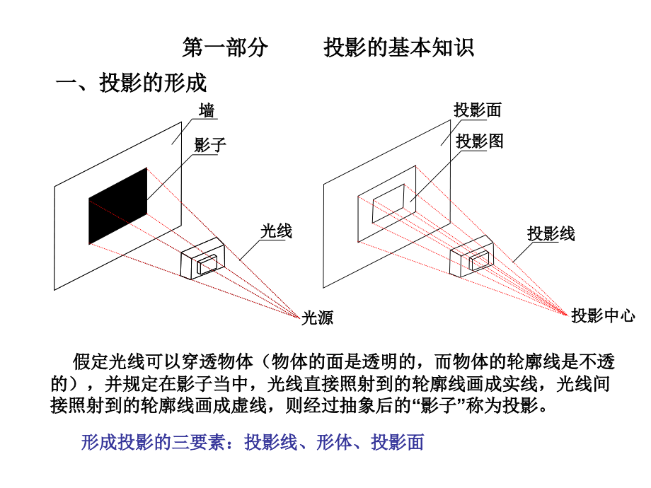 建筑工程识图超级详细培训教程.ppt_第1页