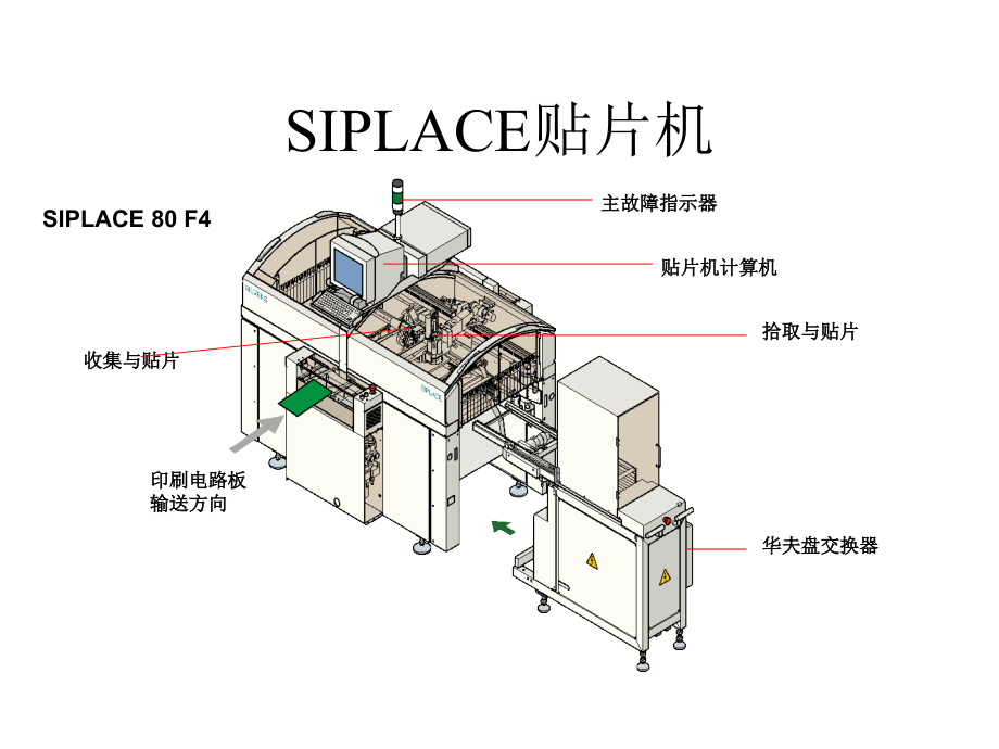 SIEMENS贴片机培训资料表面按装技术.ppt_第2页