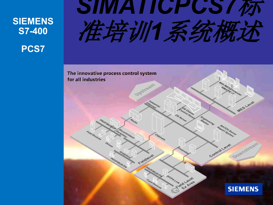 SIMATICPCS标准培训系统概述.ppt_第1页
