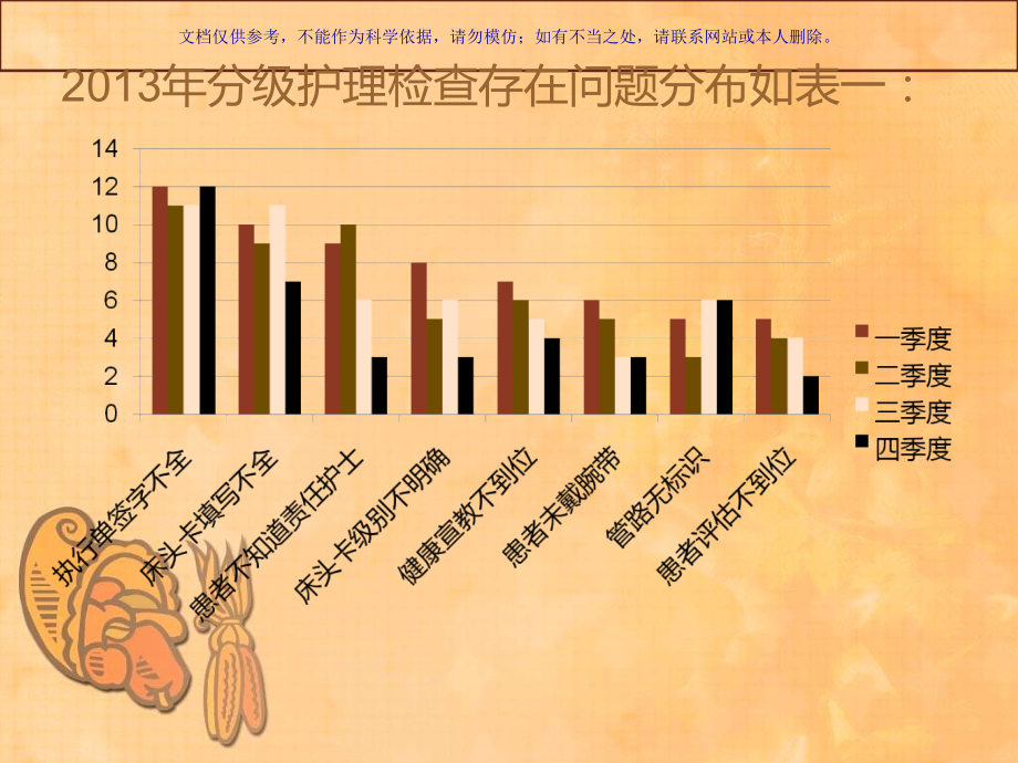 分级医疗护理质量追踪和持续改进课件.ppt_第2页