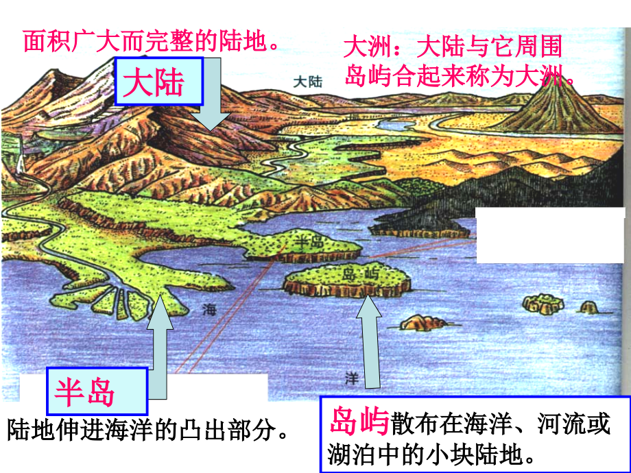 考点三世界政区.ppt_第2页