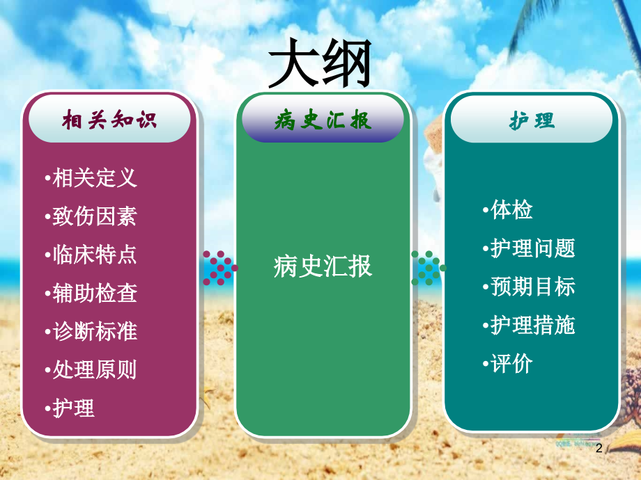 多发伤医疗护理查房.ppt_第2页