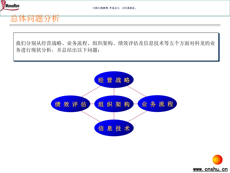 广东科龙电器股份有限公司业务流程现状诊断分析报告.ppt_第2页