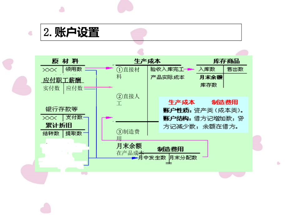 制造业企业主要经济业务的核算(2).ppt_第2页