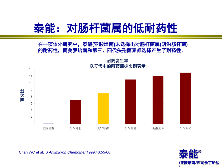 医学课件重症感染治疗比较.ppt_第2页