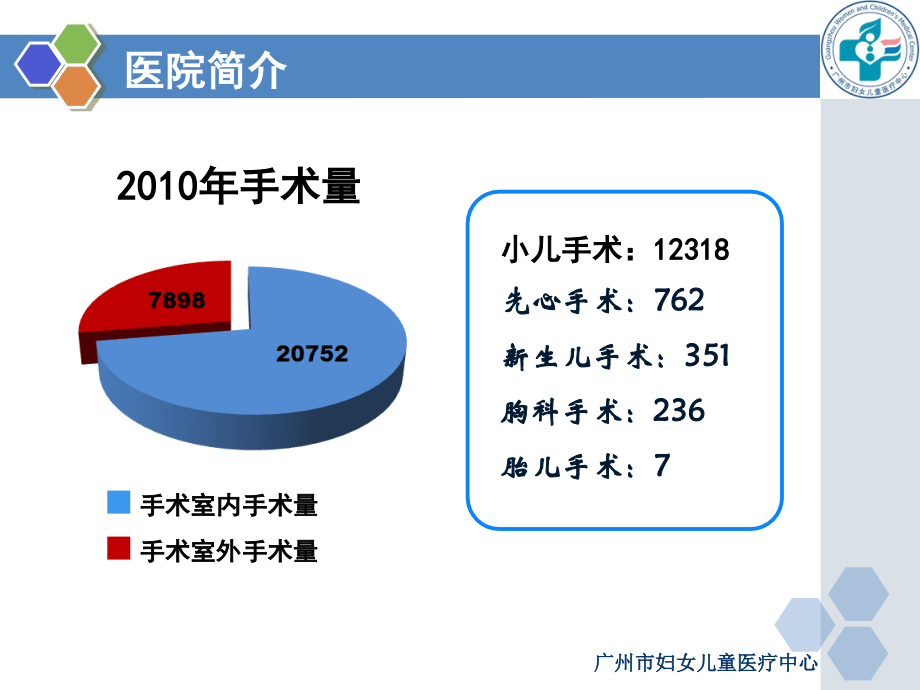 小儿麻醉管理与术后低氧血症的关系(医学PPT课件).ppt_第2页