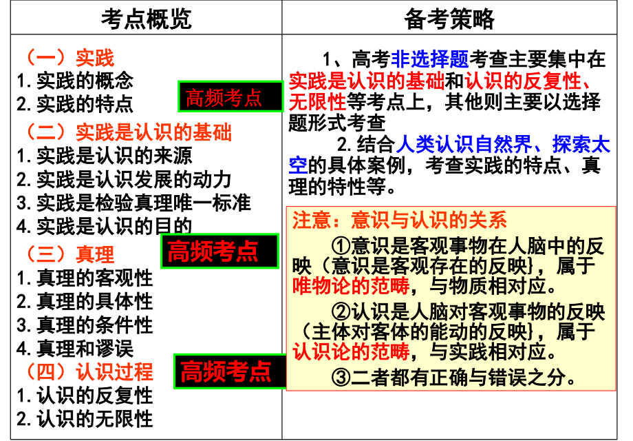 届轮复习生活和哲学认识论.ppt_第2页