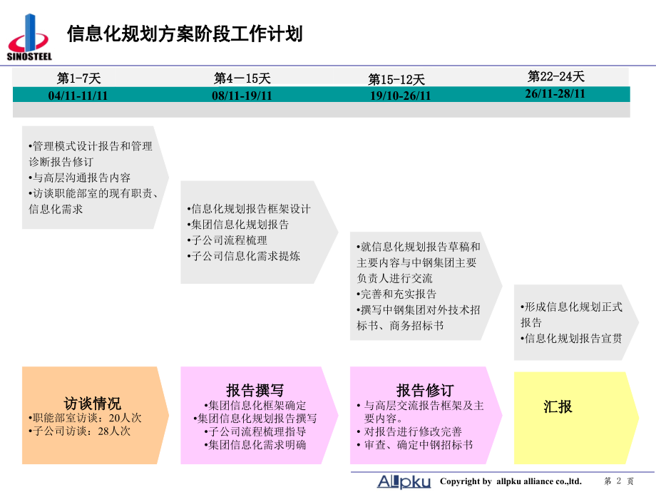 XX集团信息化规划方案教育课件.ppt_第2页
