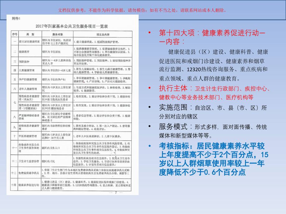 中国公民健康素养知识讲座课件.ppt_第1页