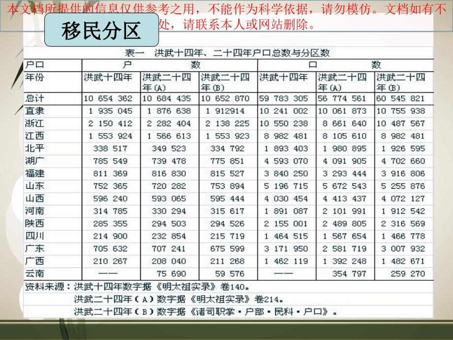 大槐树风景区优质课件专业知识讲座.ppt_第2页