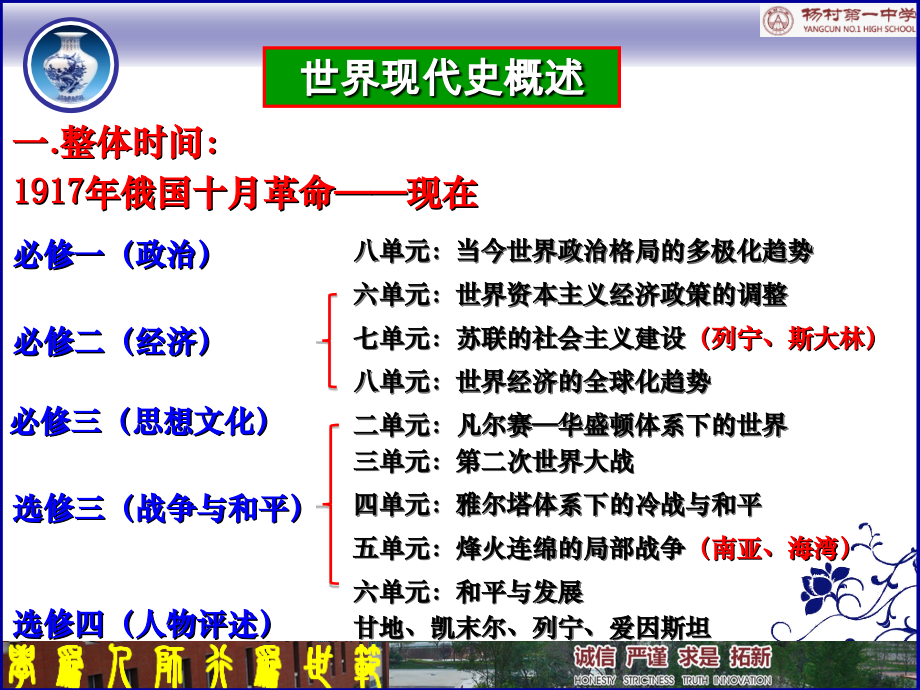 高考二轮复习-世界现代史.ppt_第2页