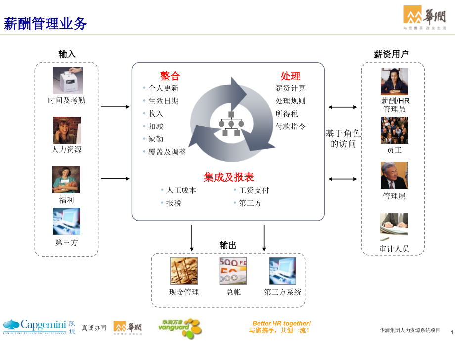 PeopleSoft薪酬缺勤培训.ppt_第2页