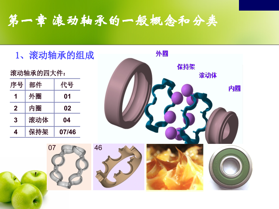 轴承基本知识-培训(选型、安装及拆卸).ppt_第2页