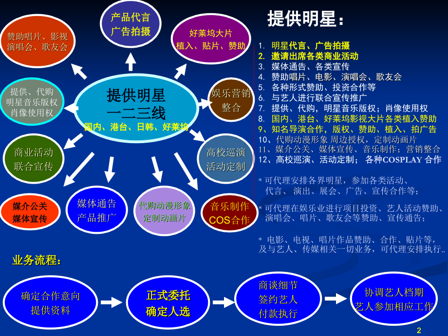 明星案例.ppt_第2页