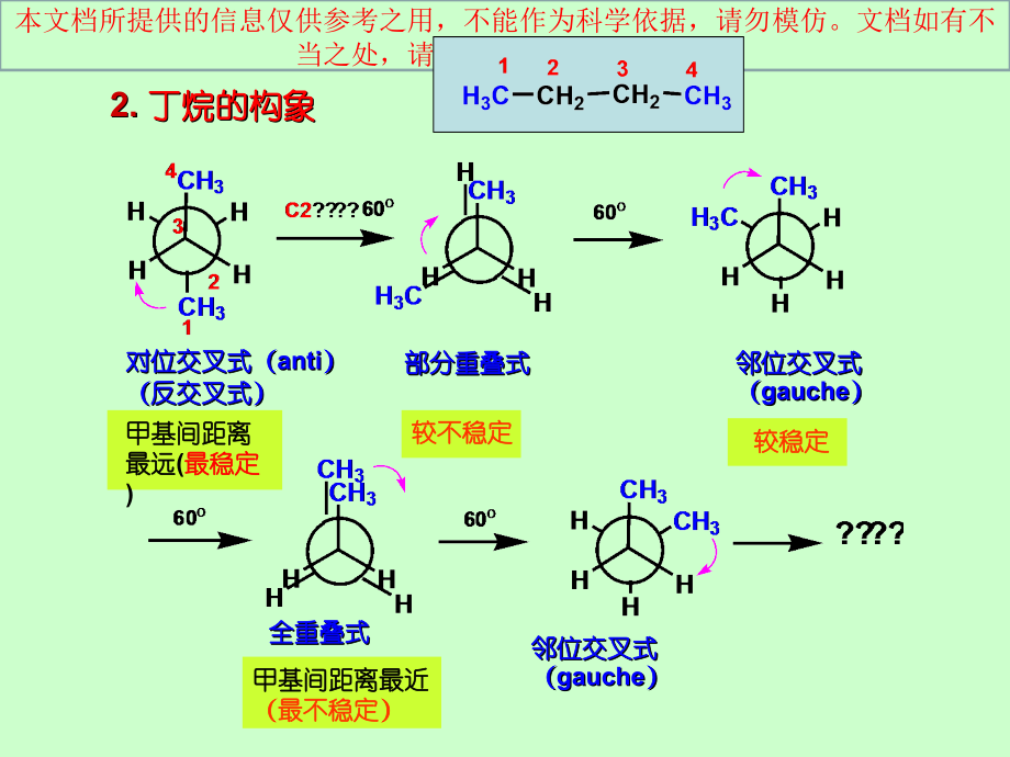 大学有机化学总复习优质课件专业知识讲座.ppt_第2页