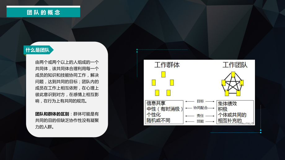 团队合作与执行力.ppt_第2页