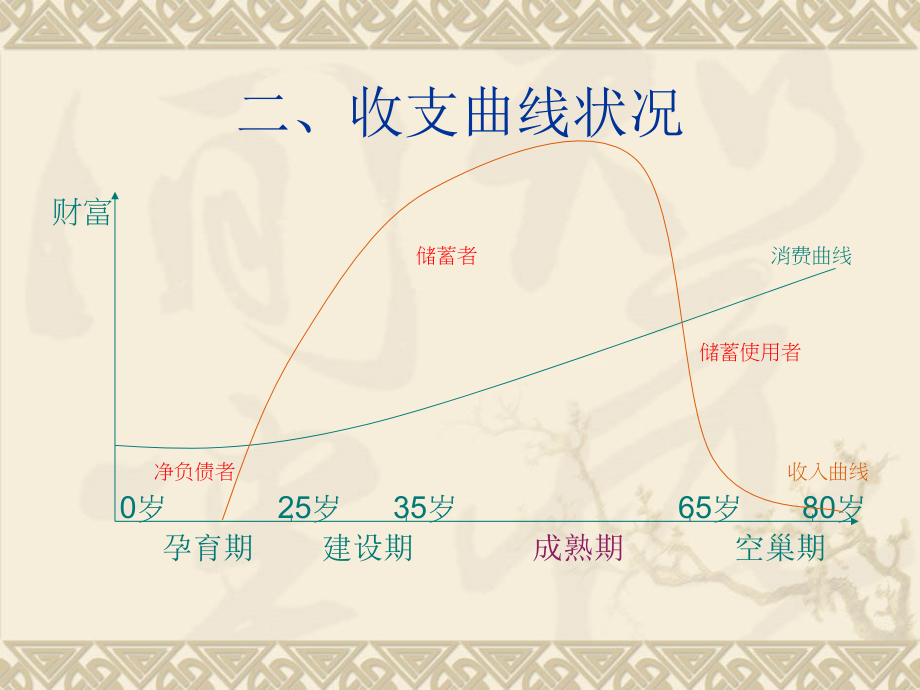个人和家庭财务规划.ppt_第1页