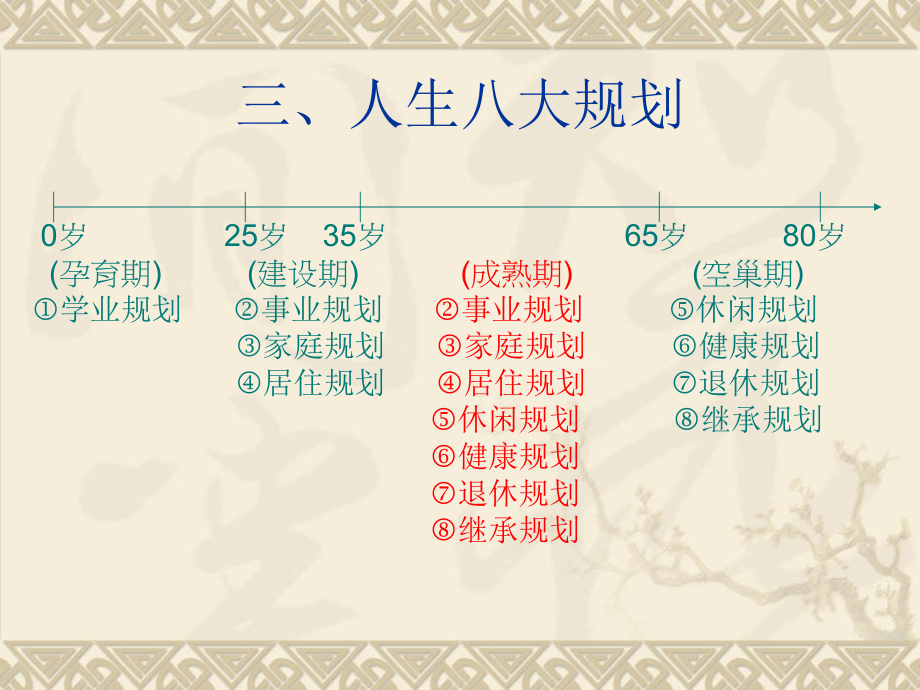 个人和家庭财务规划.ppt_第2页
