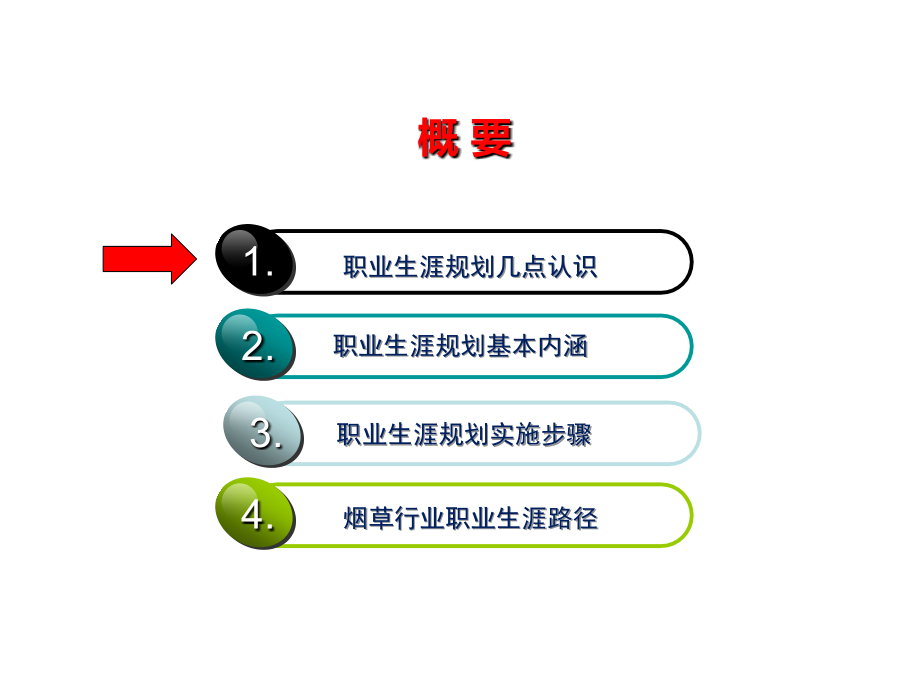 职业生涯规划与管理课件.ppt_第2页