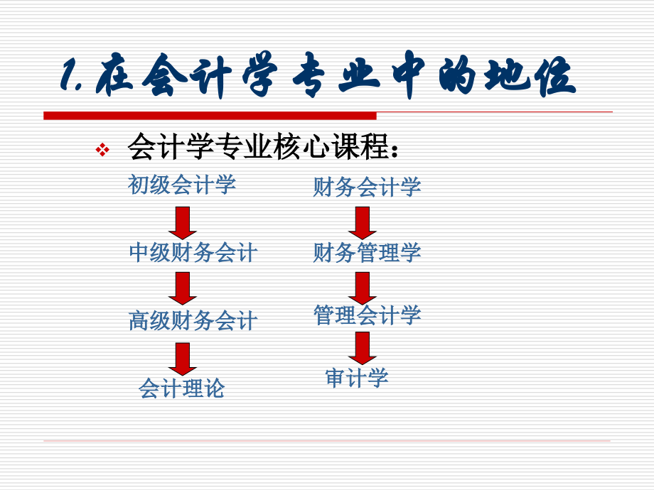 第一章-管理会计概论.ppt_第2页