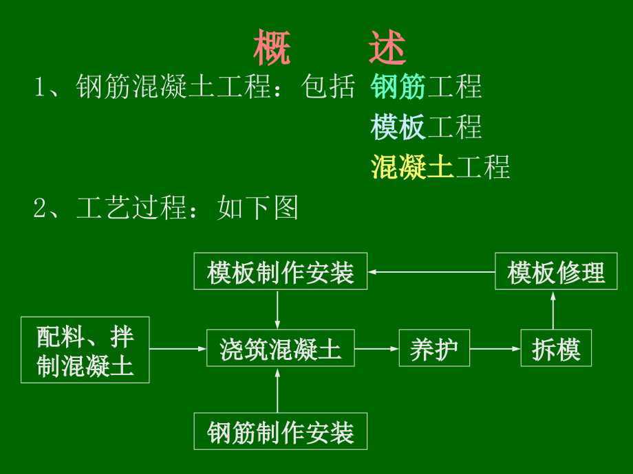 钢筋混凝土工程教学课件.ppt_第2页