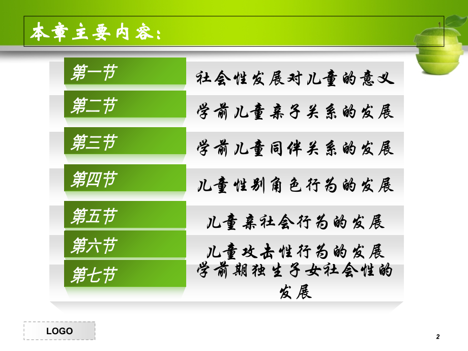 学前儿童社会性的发展专题.ppt_第2页