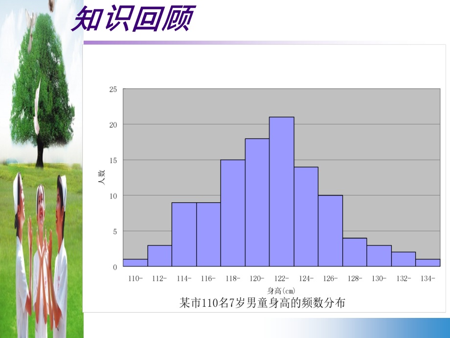 定性资料的统计描述-卫生统计学.ppt_第1页