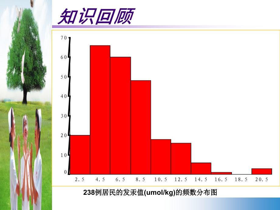 定性资料的统计描述-卫生统计学.ppt_第2页